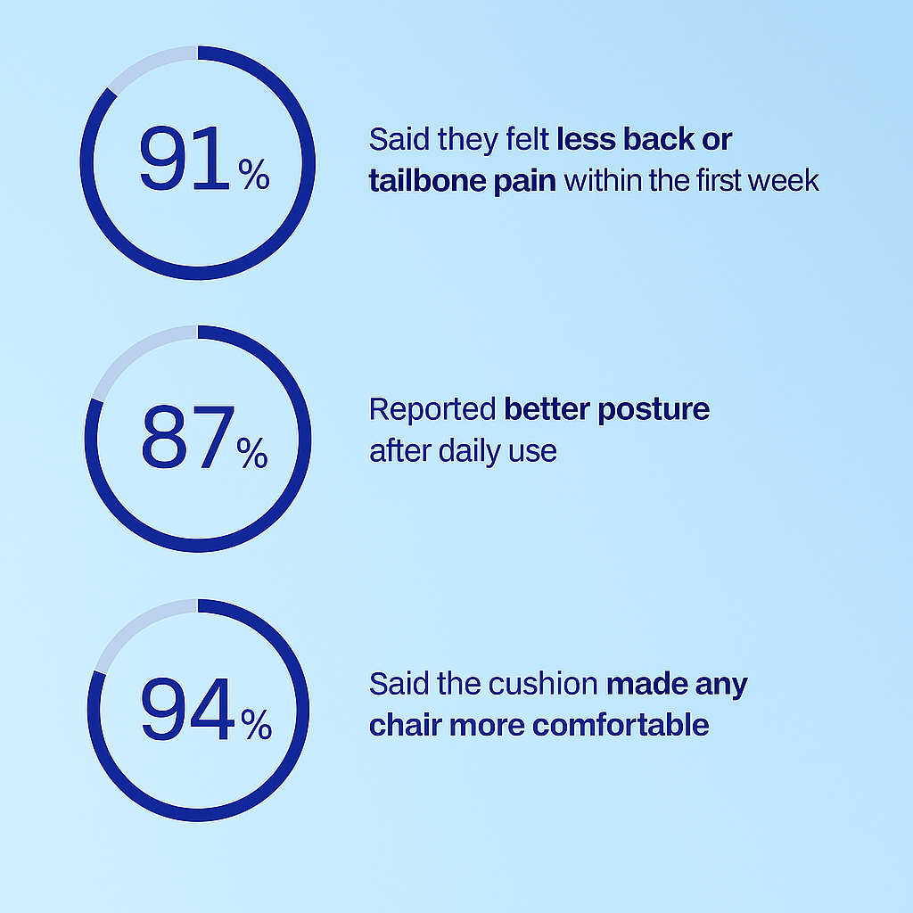 Orthopedic Seat Cushion