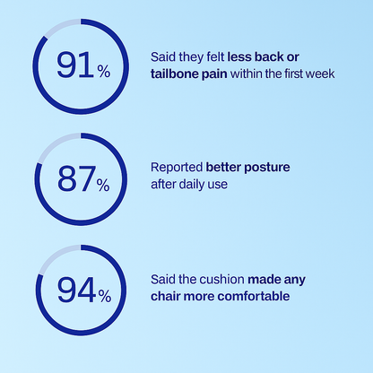 Orthopedic Seat Cushion